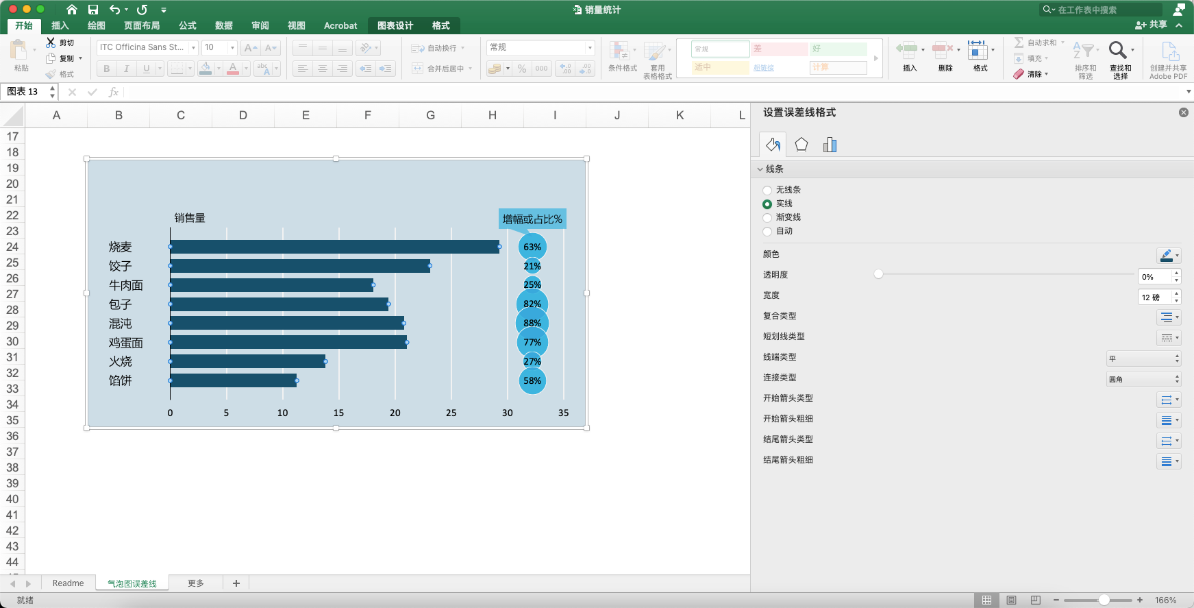 与石墨中同样的任务，传统的Excel。让你不得不选Excel的原因是什么？是因为上面的这张图表（参考自刘万祥老师的图表课）SaaS类型的办公软件做不出来吗？