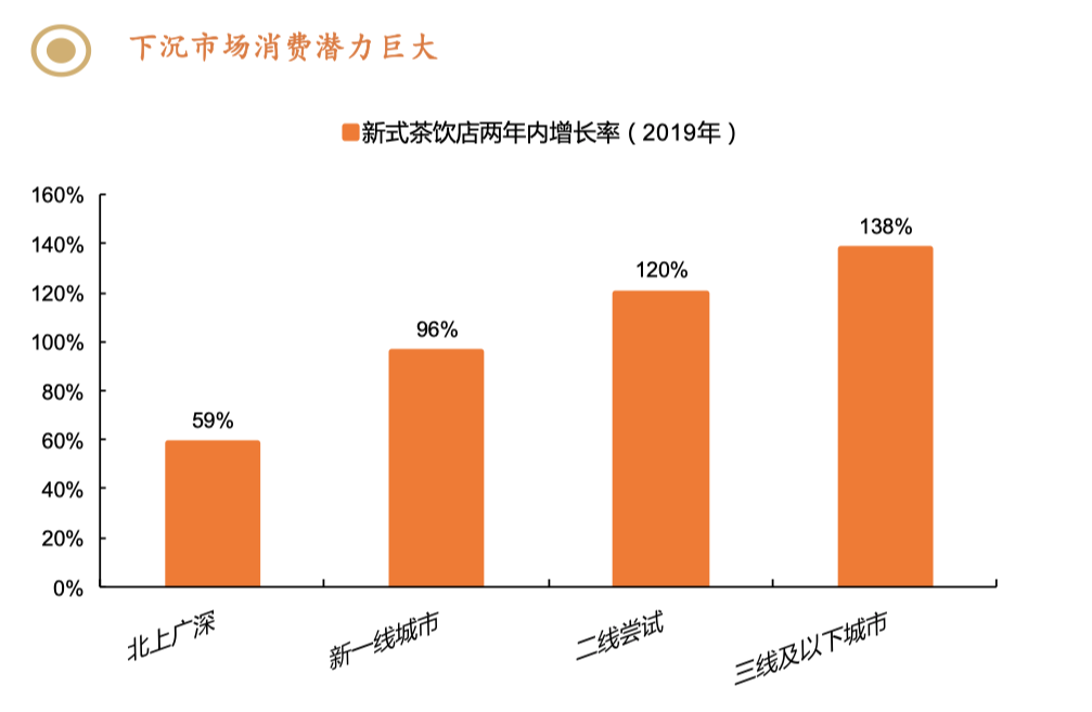 引自平安证券报告《商贸零售行业：迎风而起的新赛道，看现制茶饮是一门怎样的生意？》