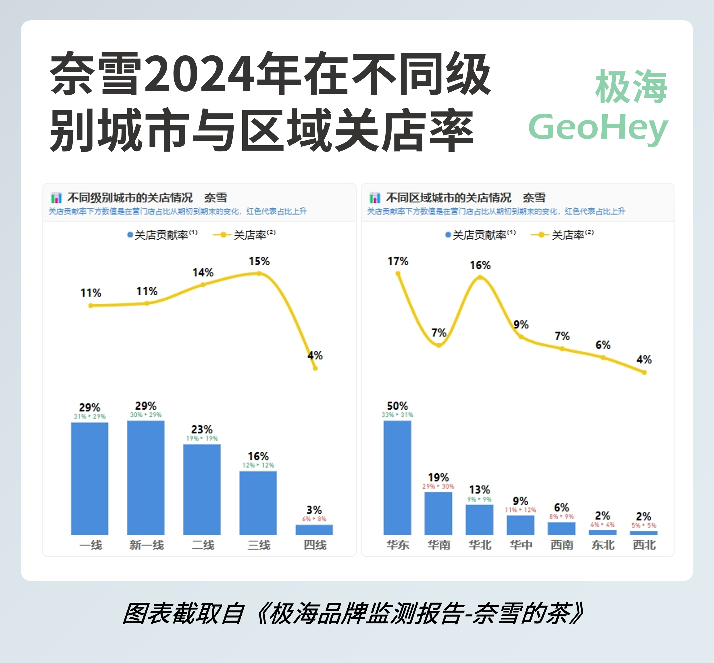 奈雪的茶2024年关店超10%，还行吗？