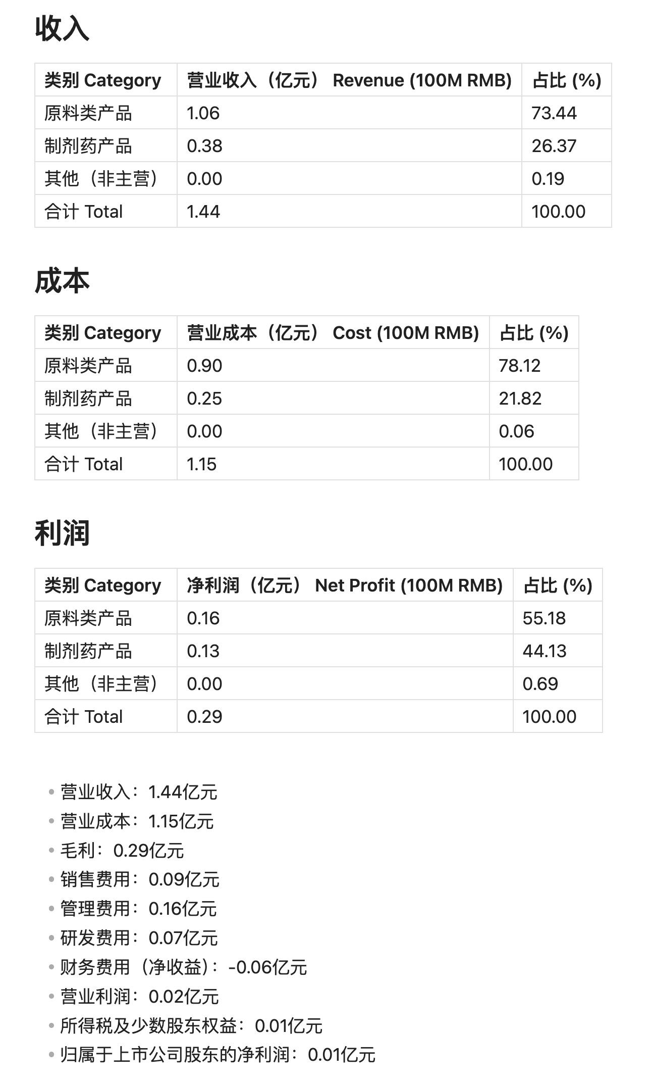 一天开发不出来一个GIS产品，但5000+A股财报桑基图，用AI全自动搞定